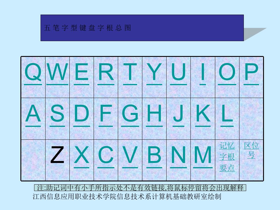 五笔字型键盘字根总图