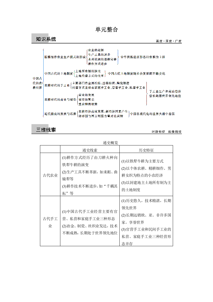 2015高考历史（岳麓版）大一轮单元整合：第六单元