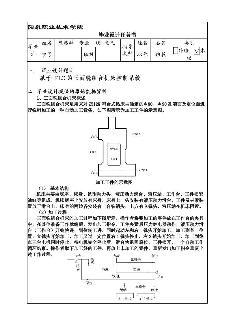 基于PLC