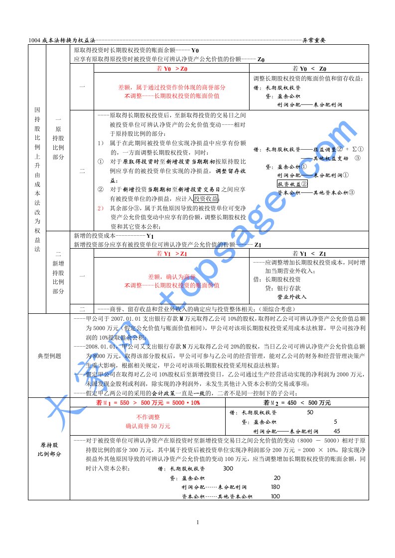 公司企业成本法转换为权益法转换解析(表格)