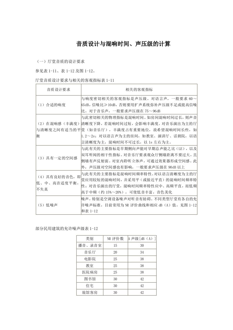 音质设计与混响时间、声压级的计算