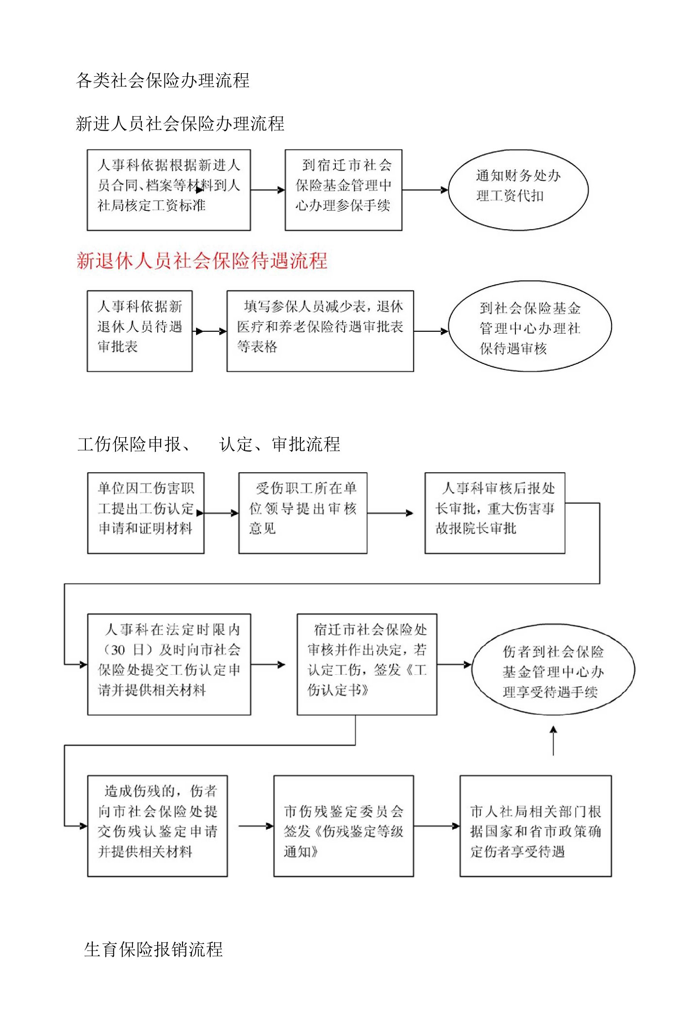 各类社会保险办理流程