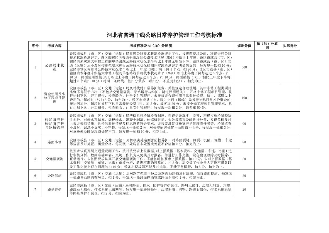 河北省普通干线公路日常养护管理工作考核标准