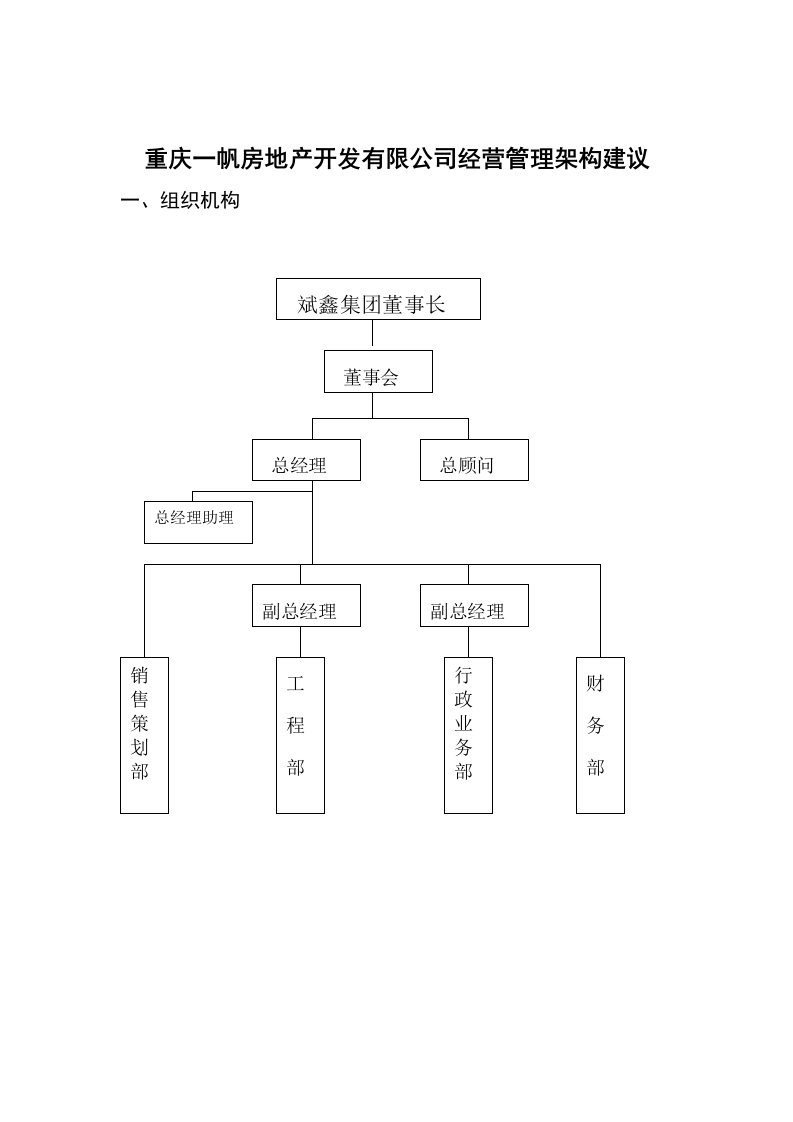 管理知识-重庆一帆房地产开发公司经营管理架构