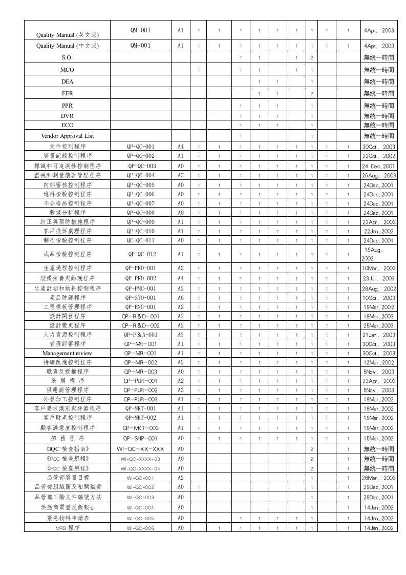 【管理精品】企业管理表格