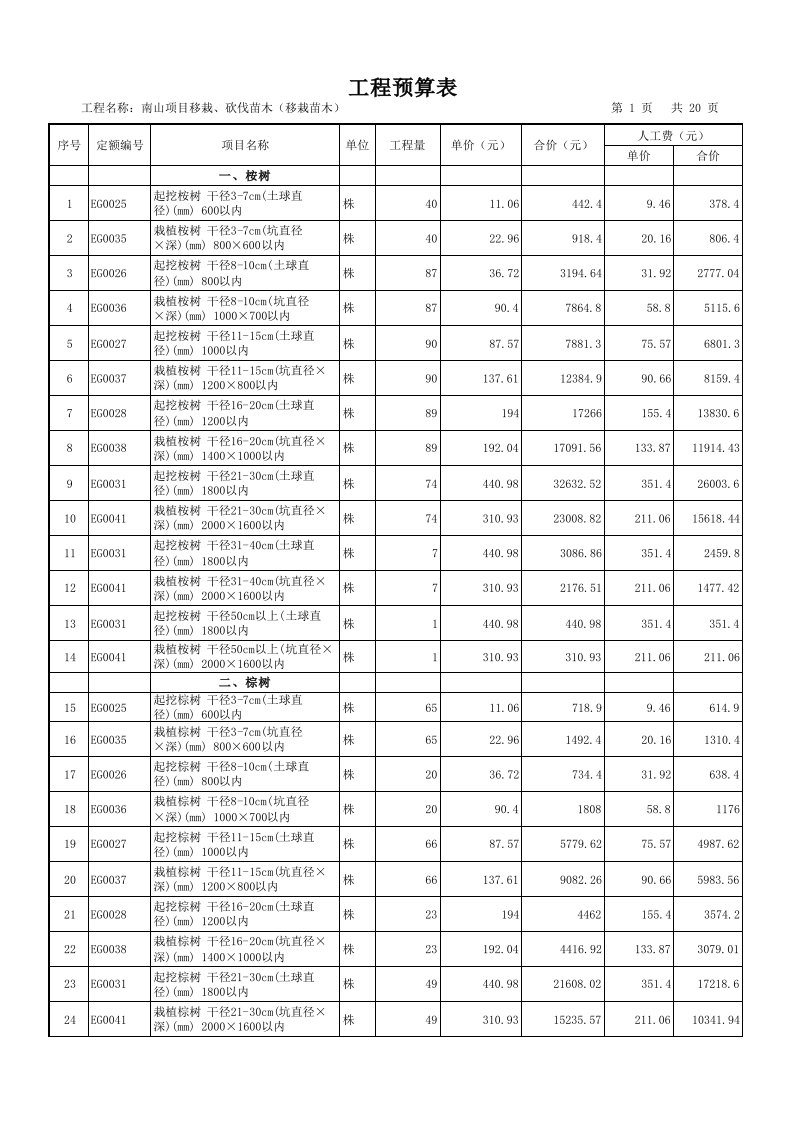 苗木砍伐、栽植工程预算表