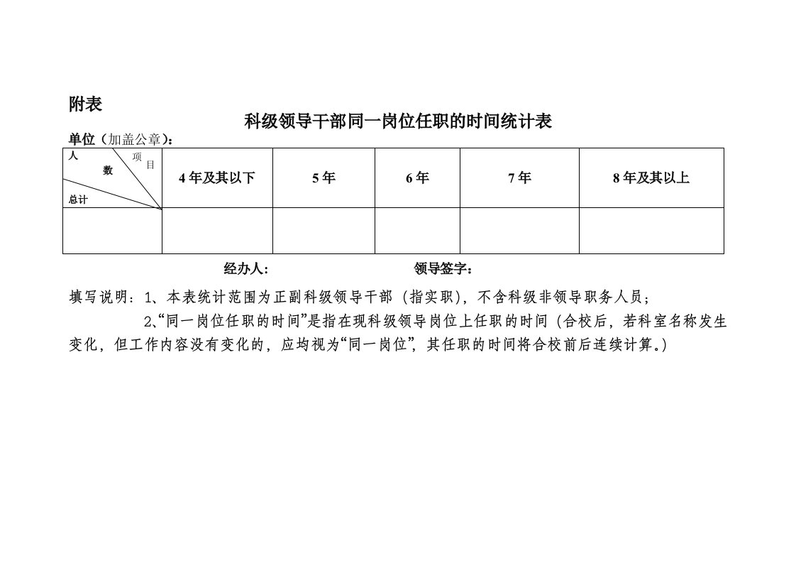 科级领导干部同一岗位任职的时间统计表