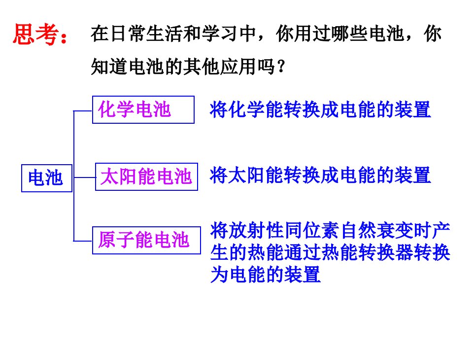 人教版化学选修四化学电源ppt课件