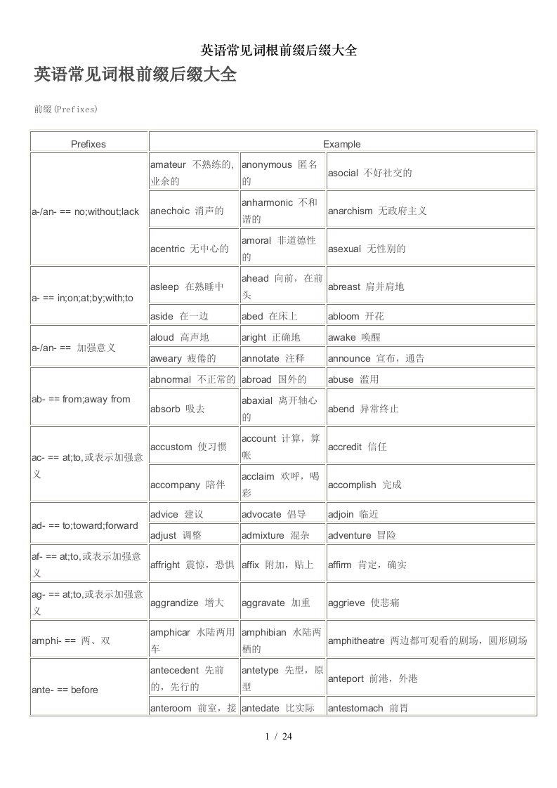 英语常见词根前缀后缀大全