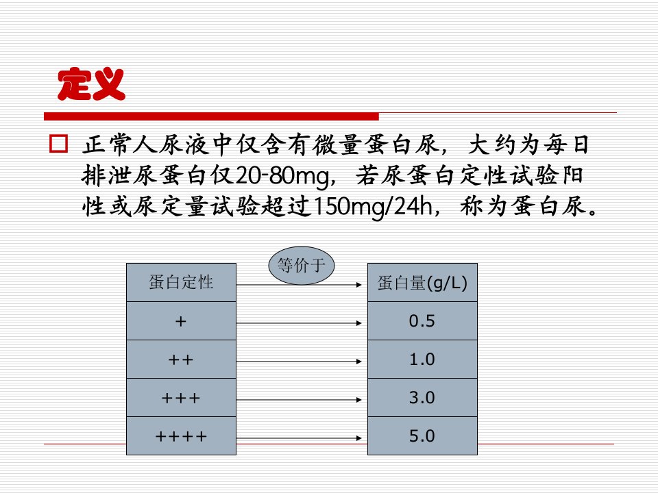 蛋白尿的临床诊断思路ppt课件