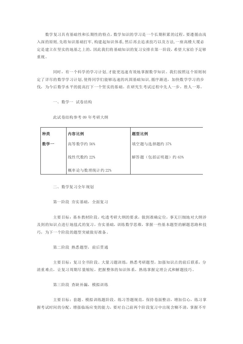 考研数学复习策略