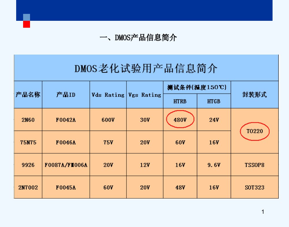 老化试验测试规范及工作流程