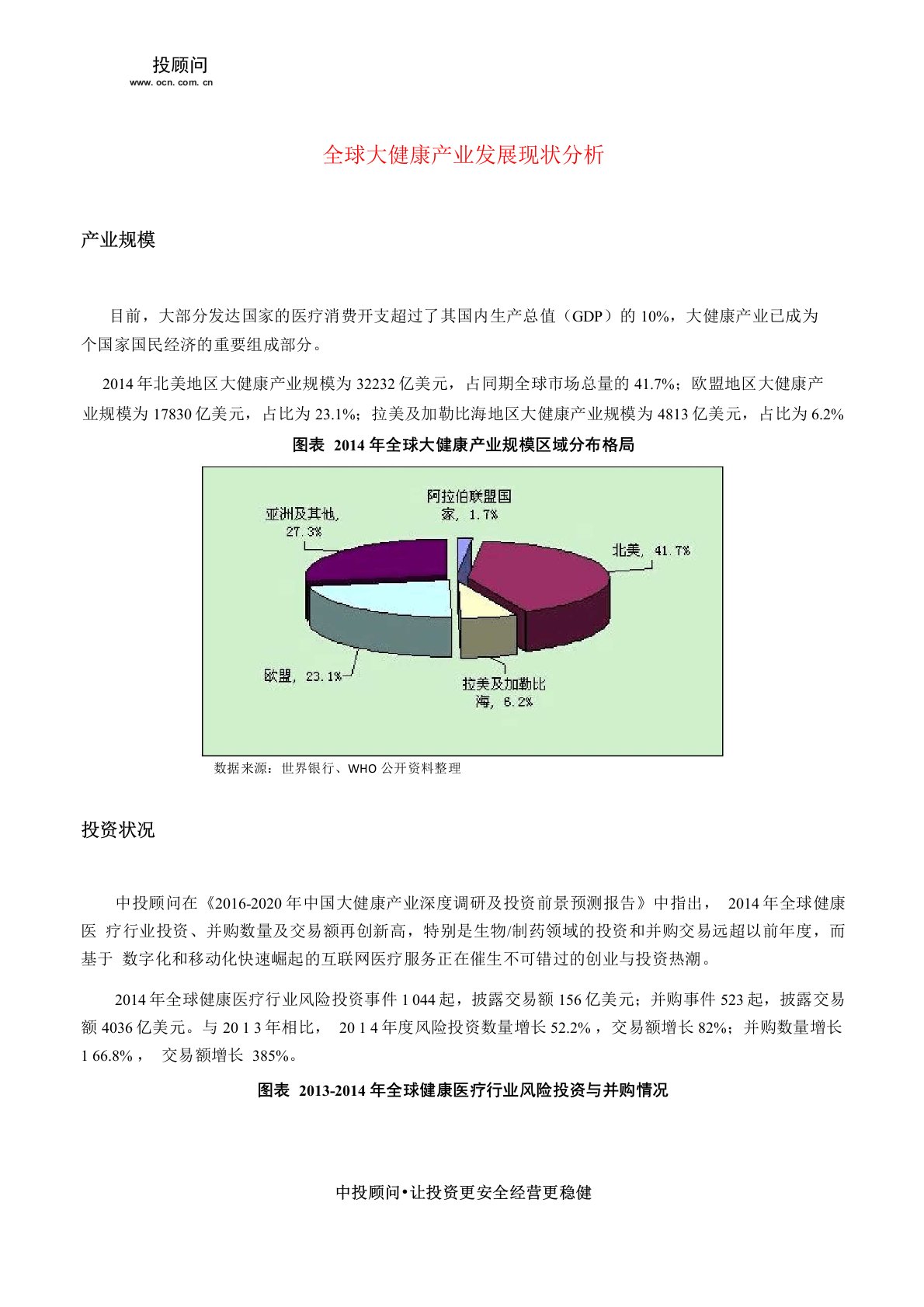 全球大健康产业发展现状分析