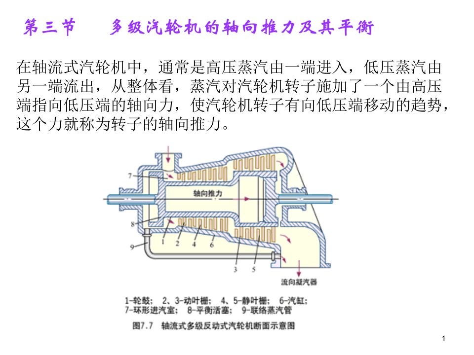 一冲动式汽轮机的轴向推力