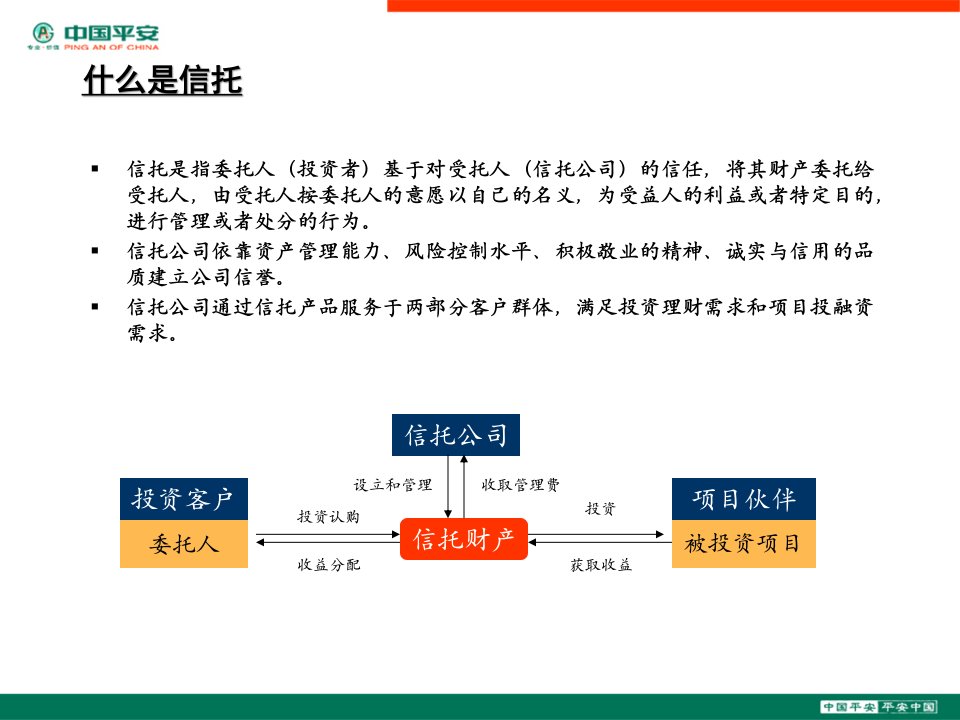 培训信托投资