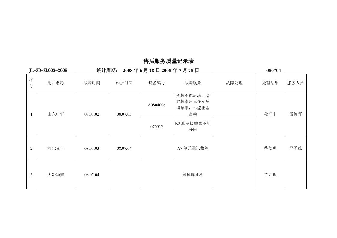 【管理精品】售后服务质量记录表