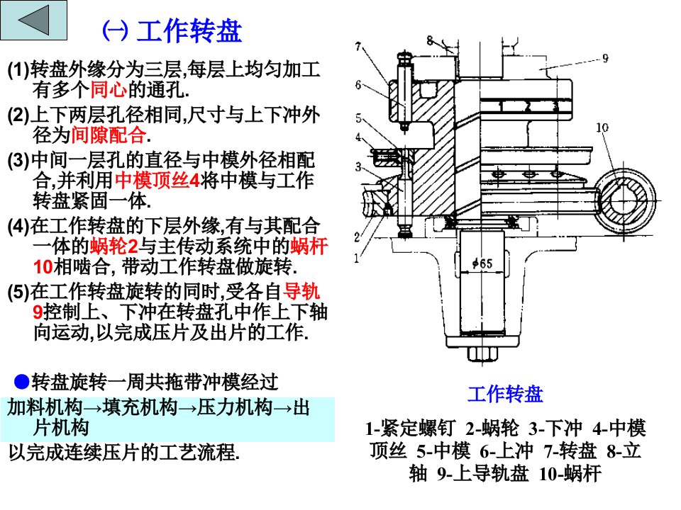 《工作转盘》PPT课件