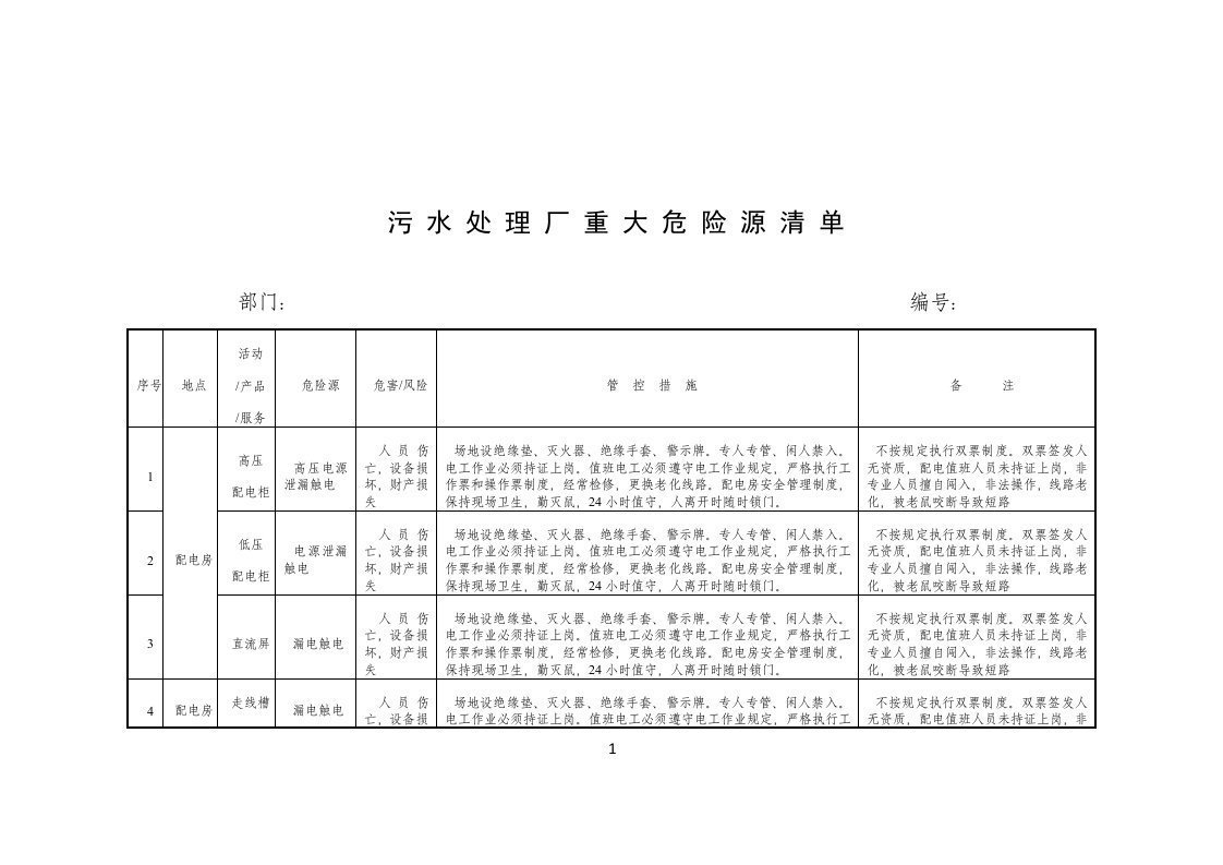 污水处理厂重大危险源清单