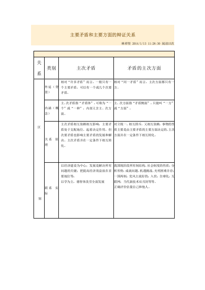 浙江省瓯海区三溪中学高二政治生活与哲《主要矛盾和主要方面的辩证关系》教案