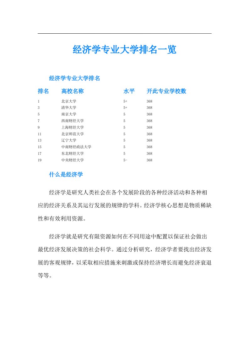 经济学专业大学排名一览