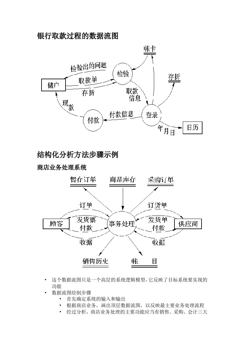 软件工程图题整理