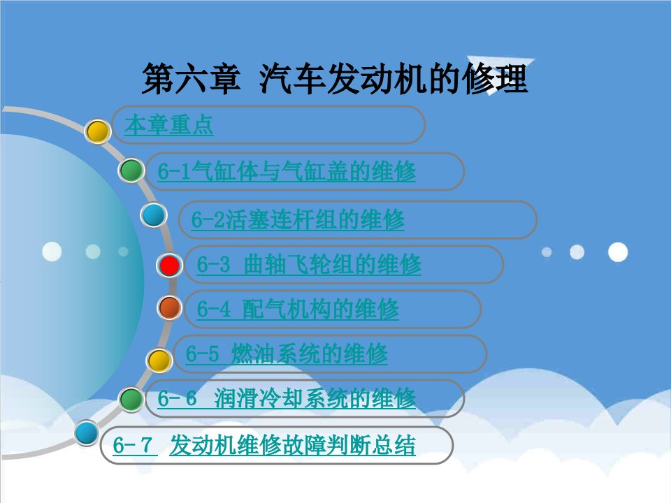 汽车行业-汽车维修工程发动机的维修