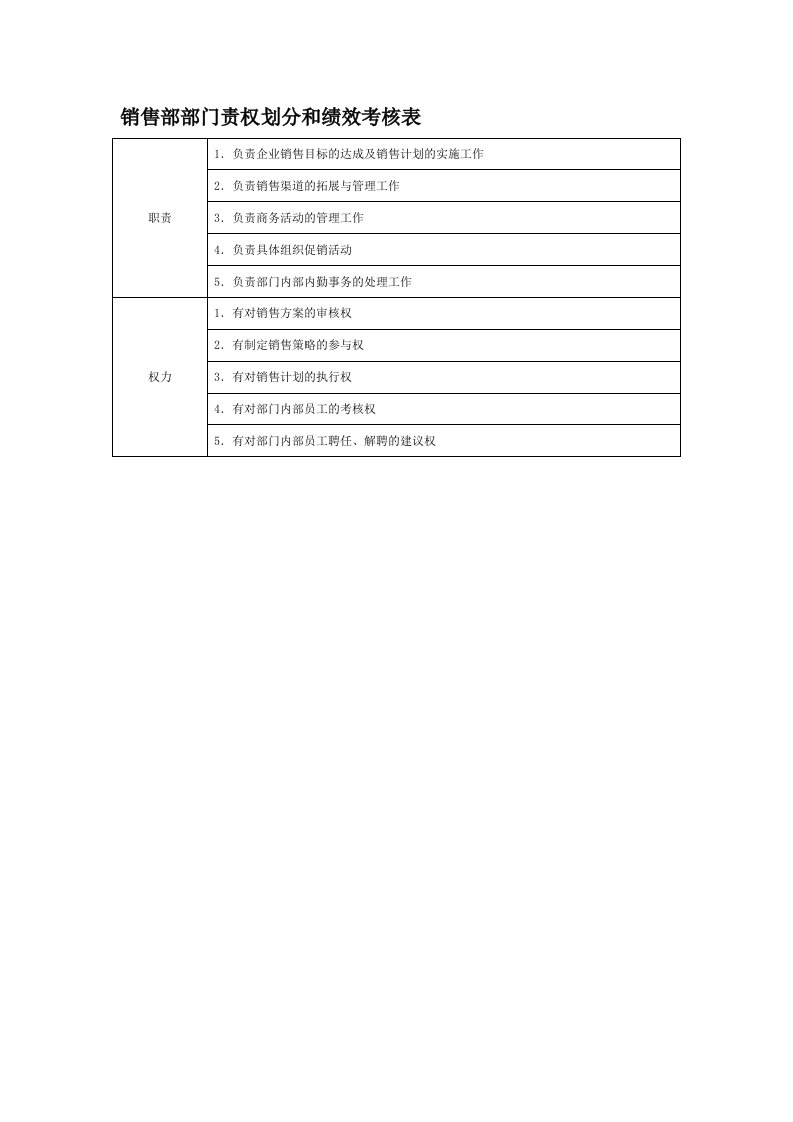 促销管理-部门责权划分和绩效考核——销售部