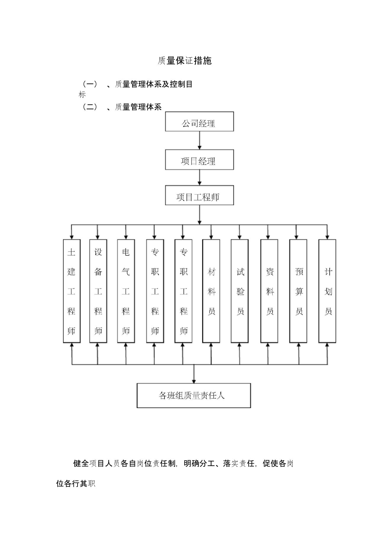 人防工程质量保证措施