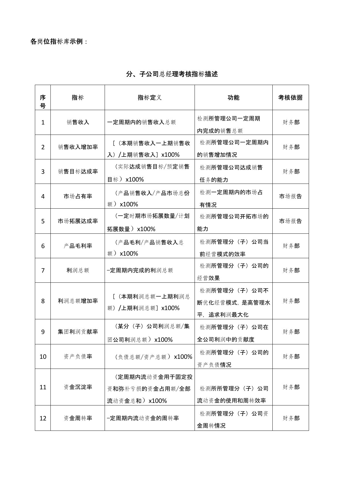 业绩指标库示例