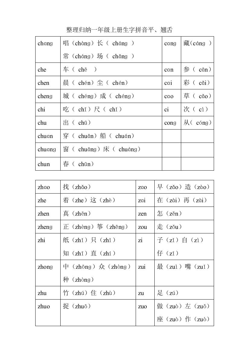 (完整word版)整理归纳一年上册生字拼音的平翘舌与前后鼻音