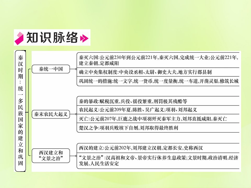 秋七年级历史上册第3单元秦汉时期统一多民族国家的建立和巩固小结作业课件新人教版