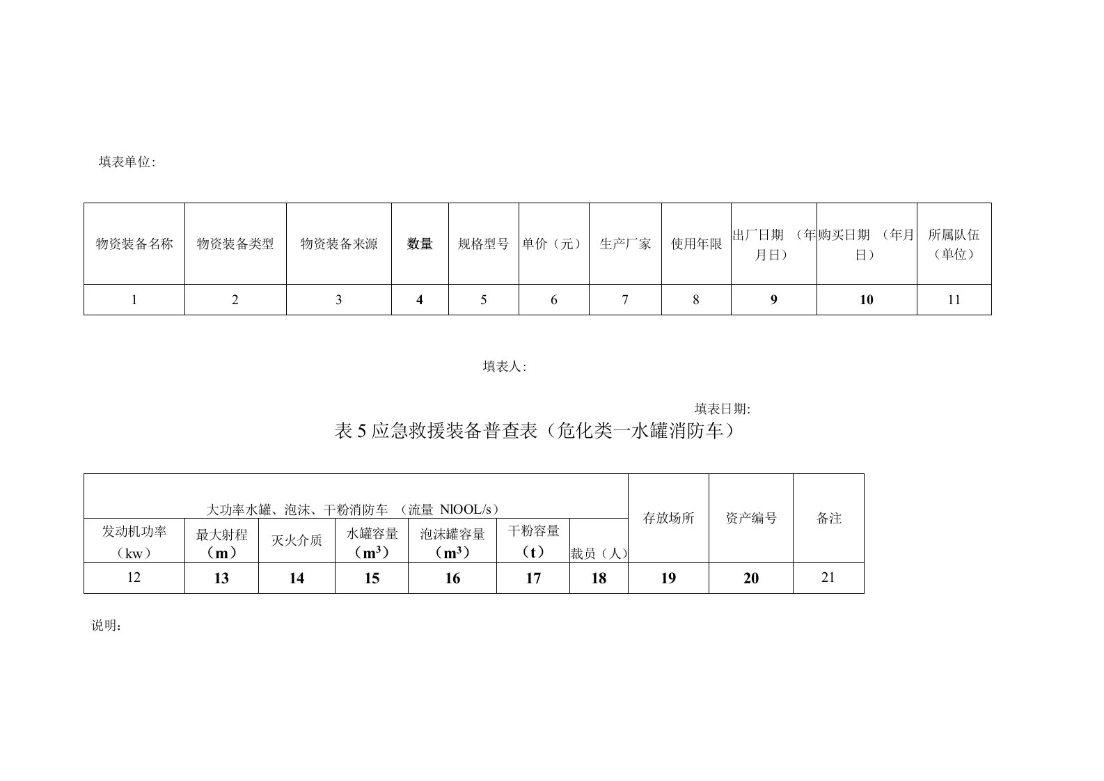 应急救援装备普查表危化类—水罐消防车