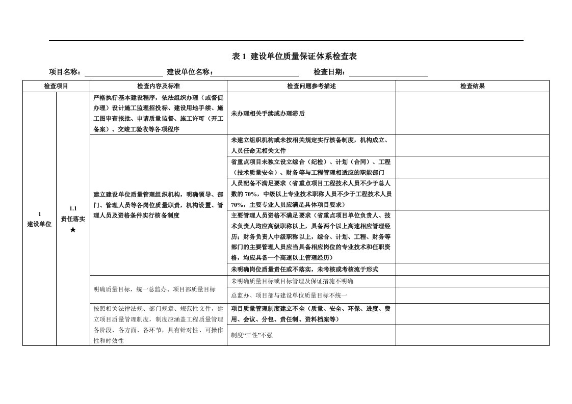 20170509质量保证体系检查表