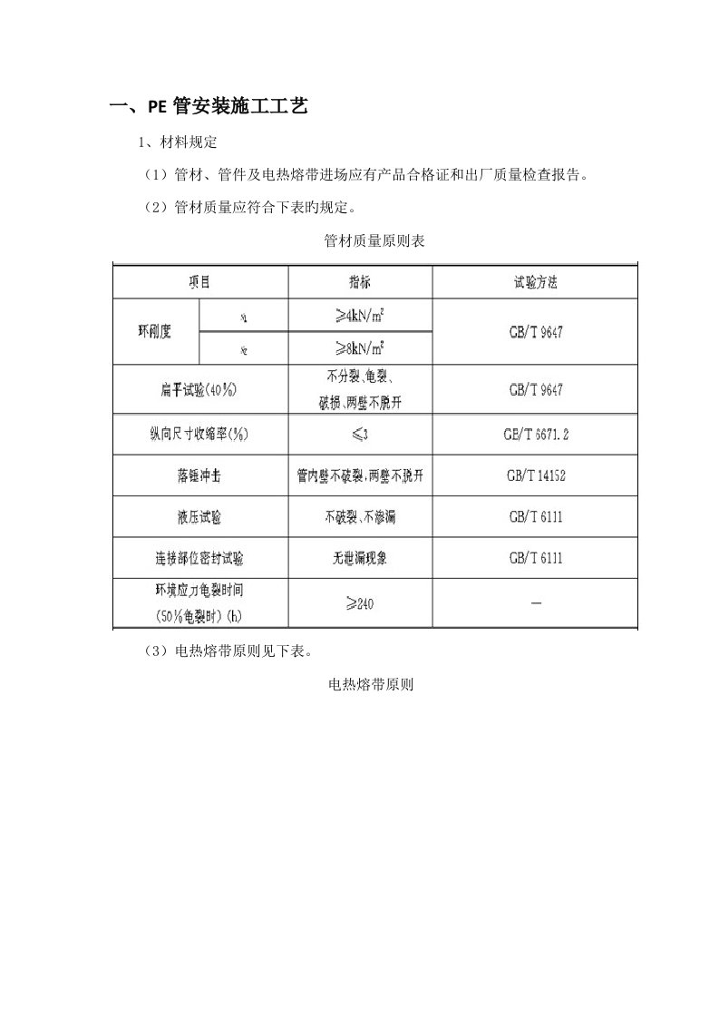 PE管安装施工工艺