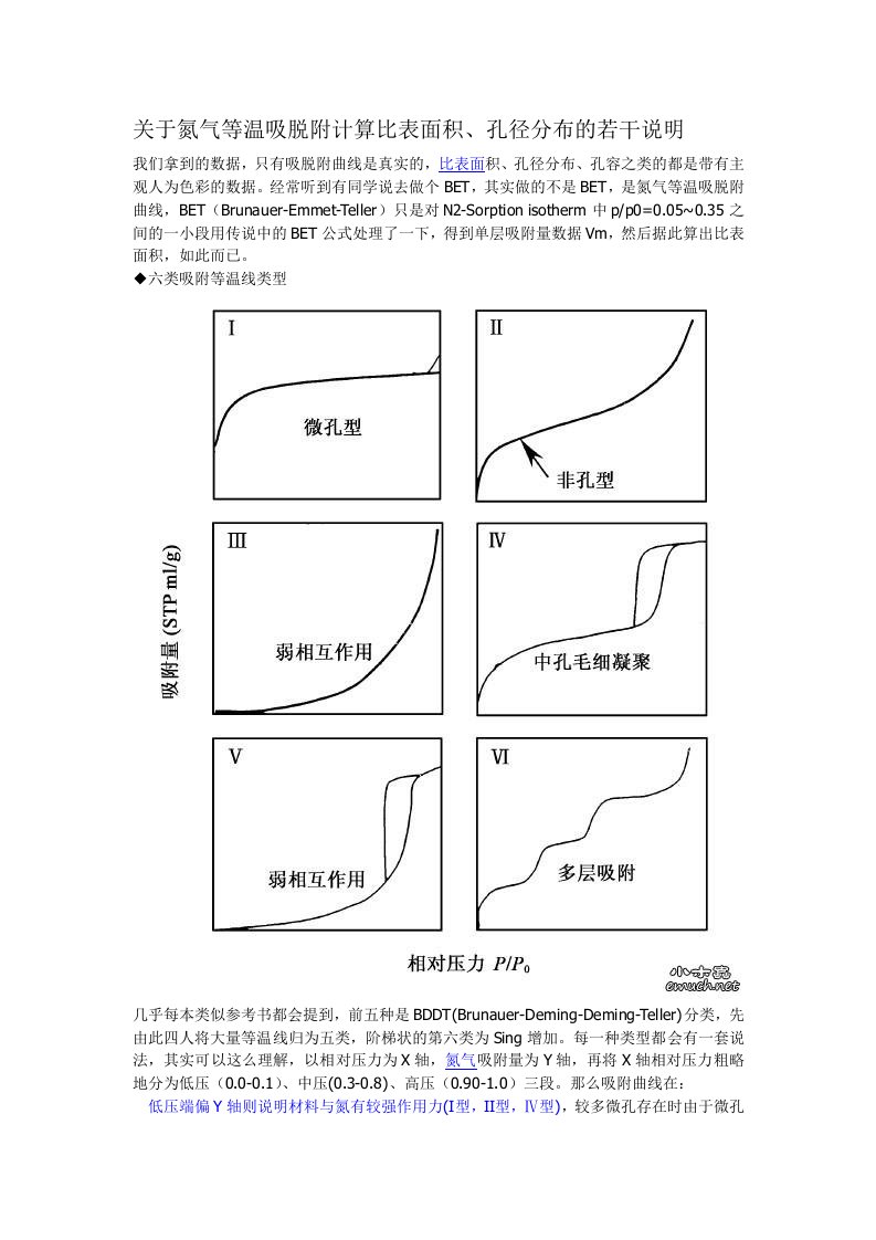 N2吸脱附曲线说明