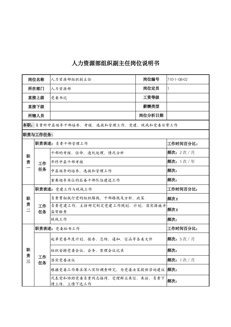 军工行业-人力资源部-组织副主任岗位说明书