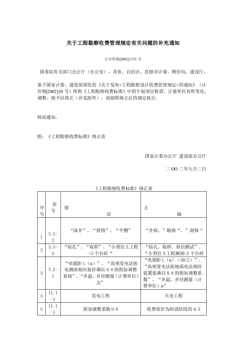 关于工程勘察收费管理规定有关问题的补充通知