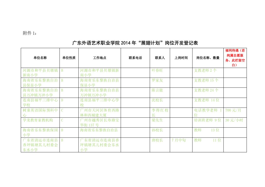 外语系岗位汇总正确版