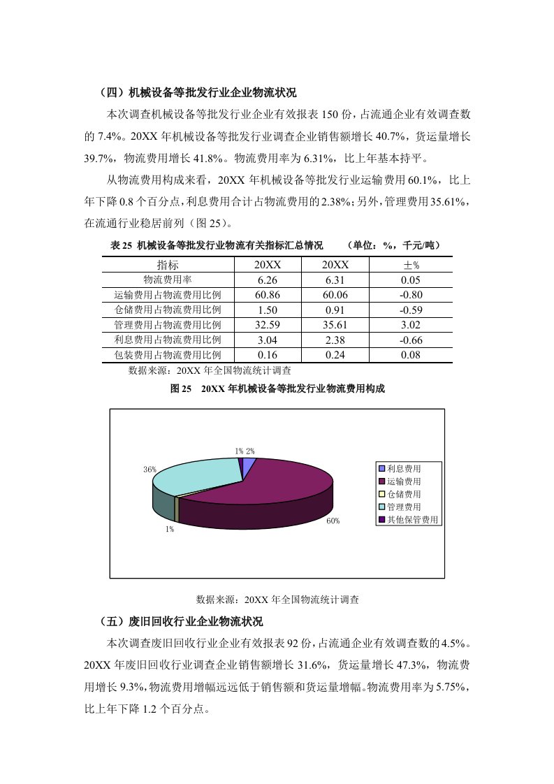 机械行业-四机械设备等批发行业企业物流状况