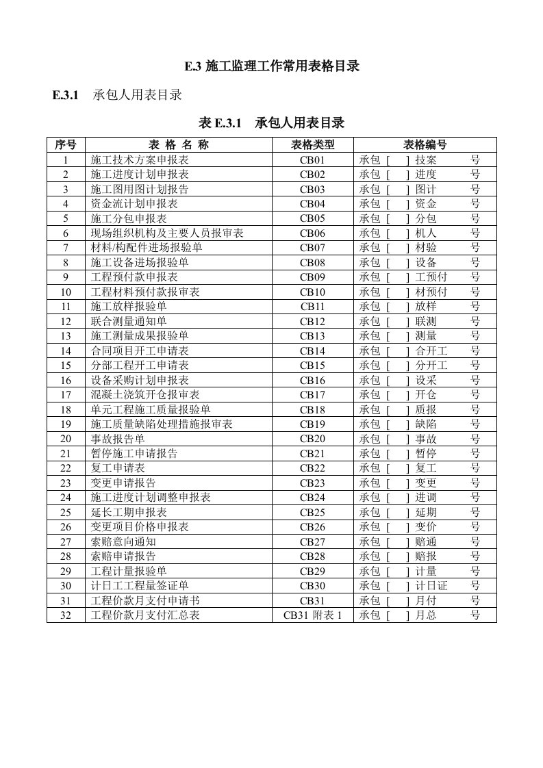 水利工程监理规范监理表格