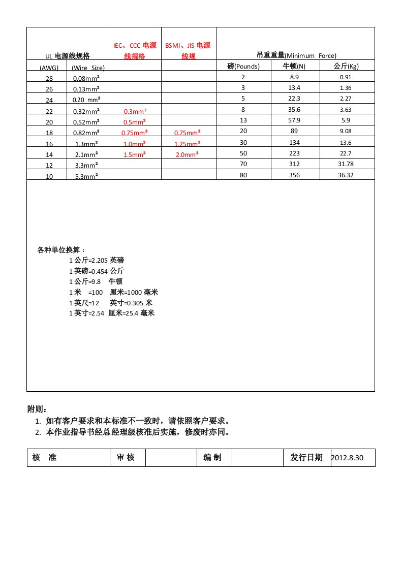 端子拉力测试标准国标