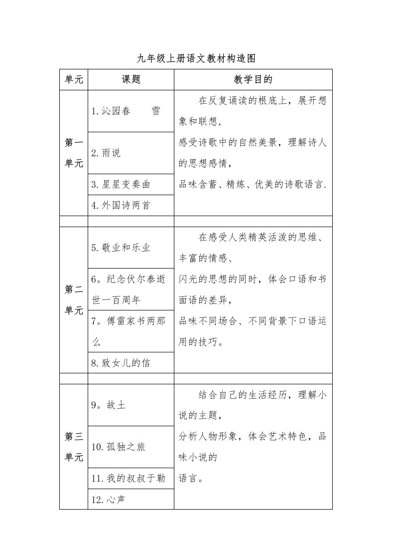 九年级上册语文教材结构图