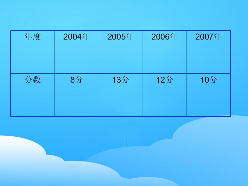 与报关相关的其他海关法律制度课件