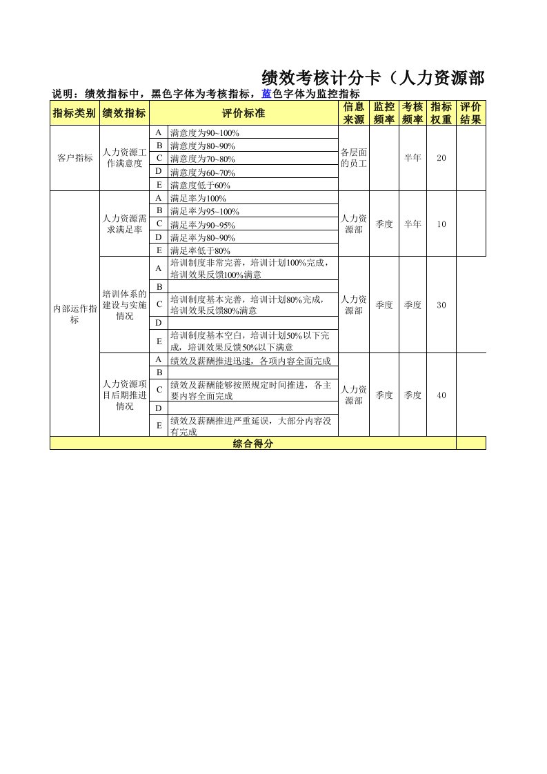 平衡计分卡-部门绩效计分卡－各部门XLS30页