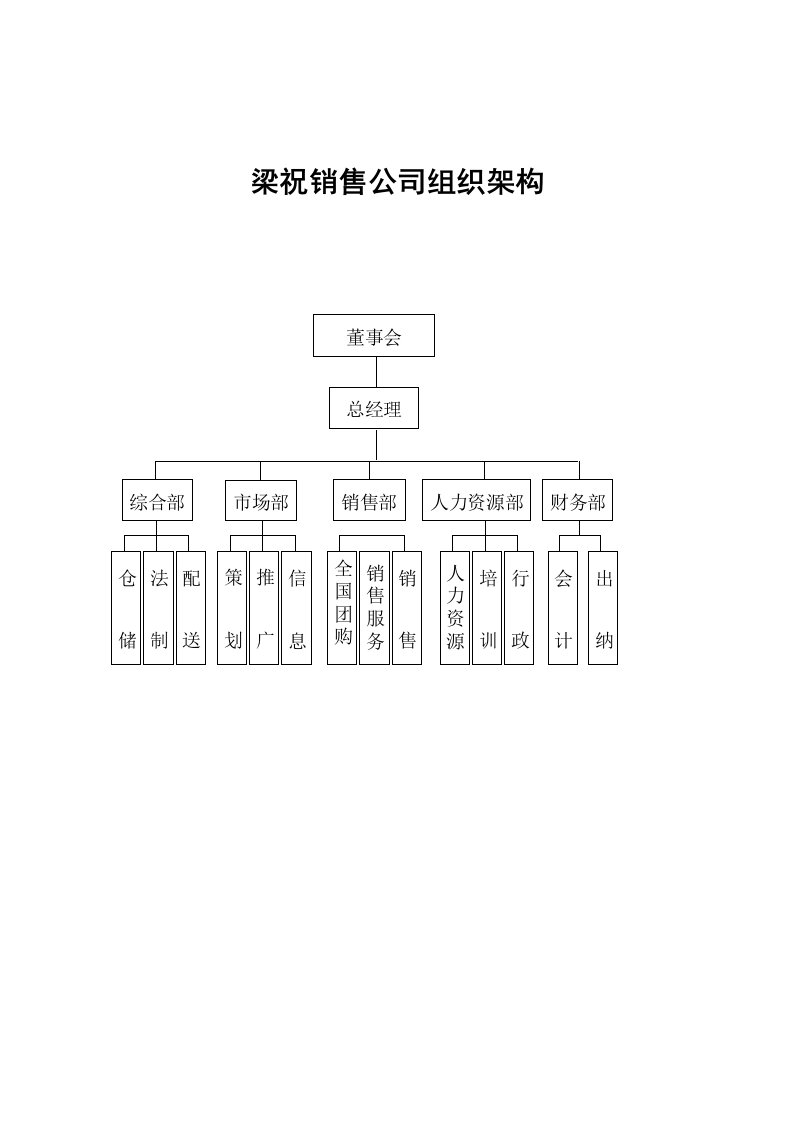 岗位分析-梁祝酒业公司岗位职责