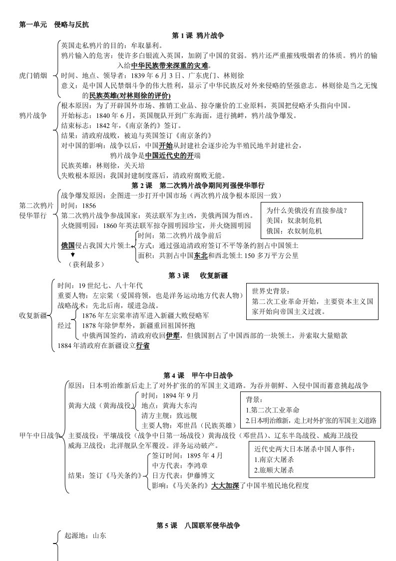 八上历史知识点总结