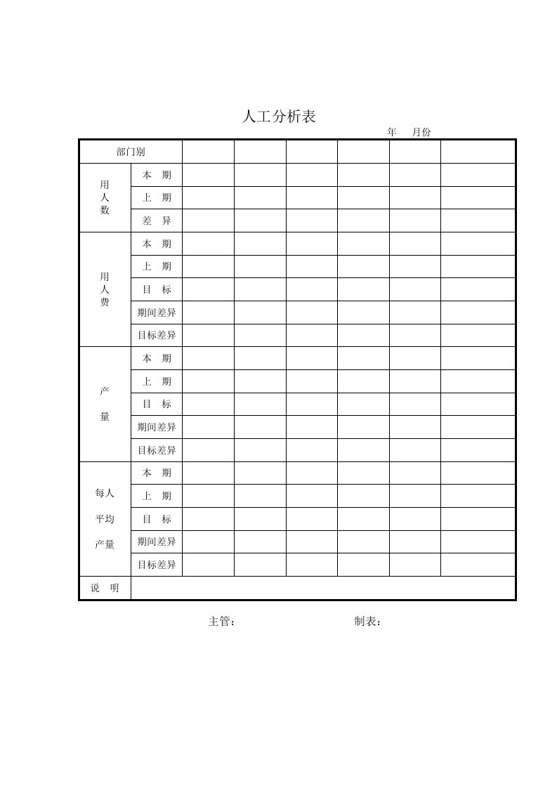 人工费用产量分析表