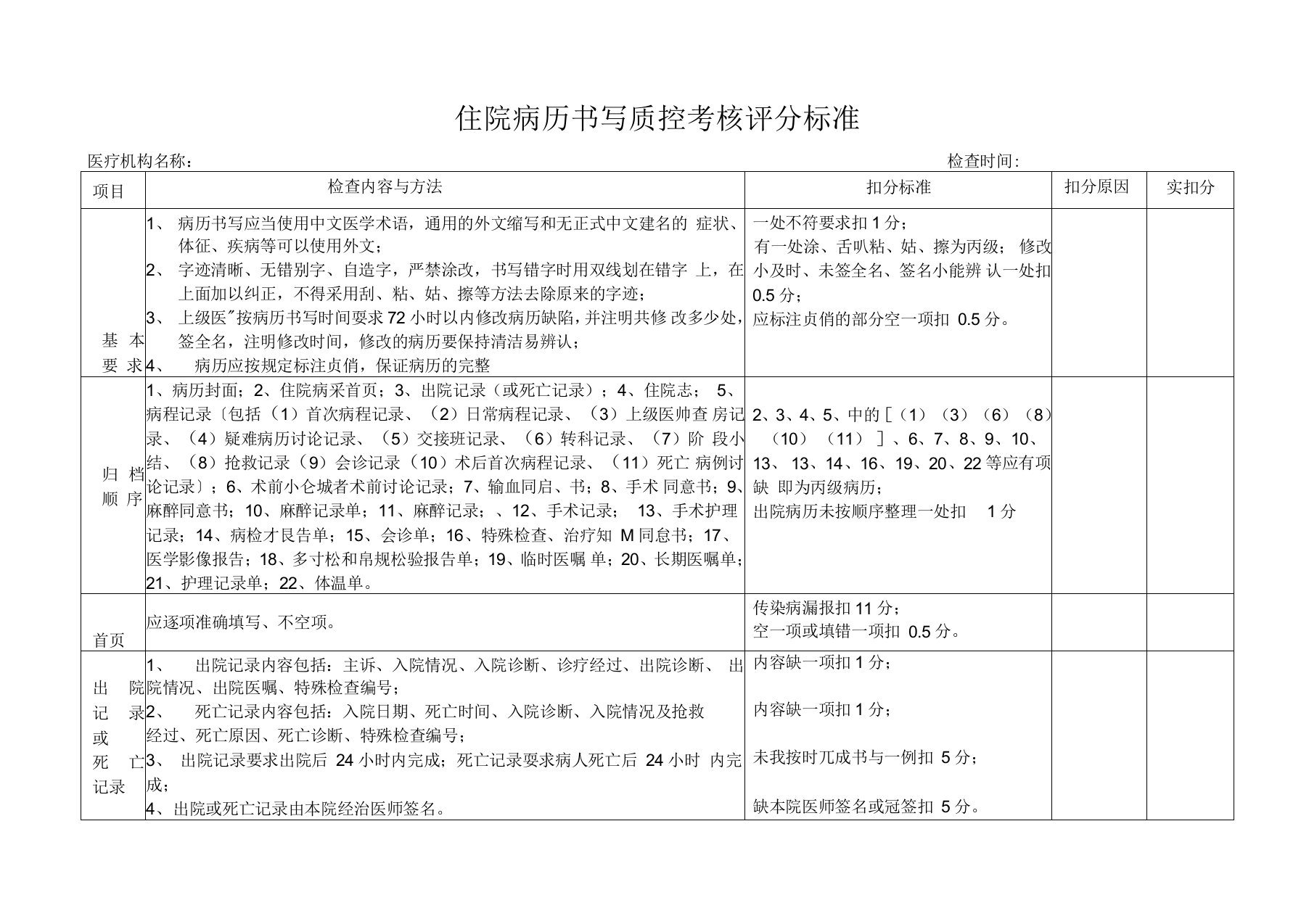 住院病历书写质控考核评分标准