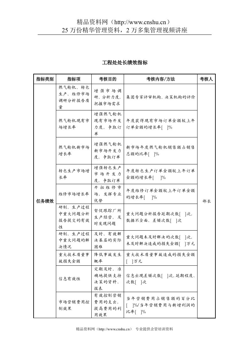 中航一集团工程处处长绩效指标