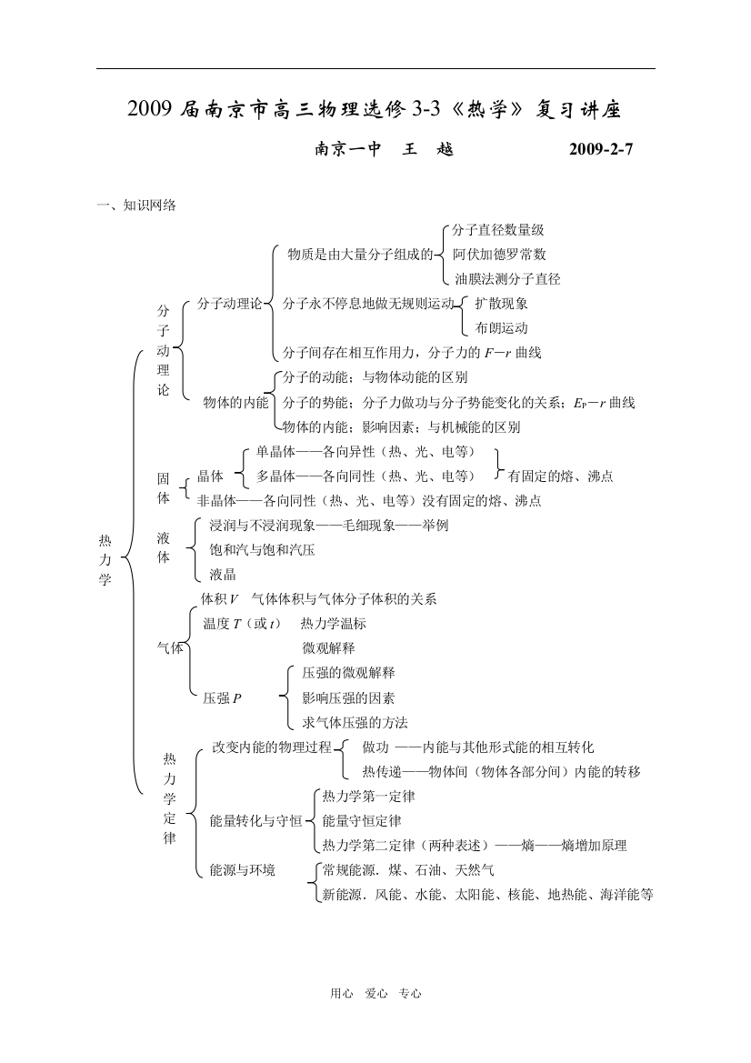 高三热力学复习题库2009